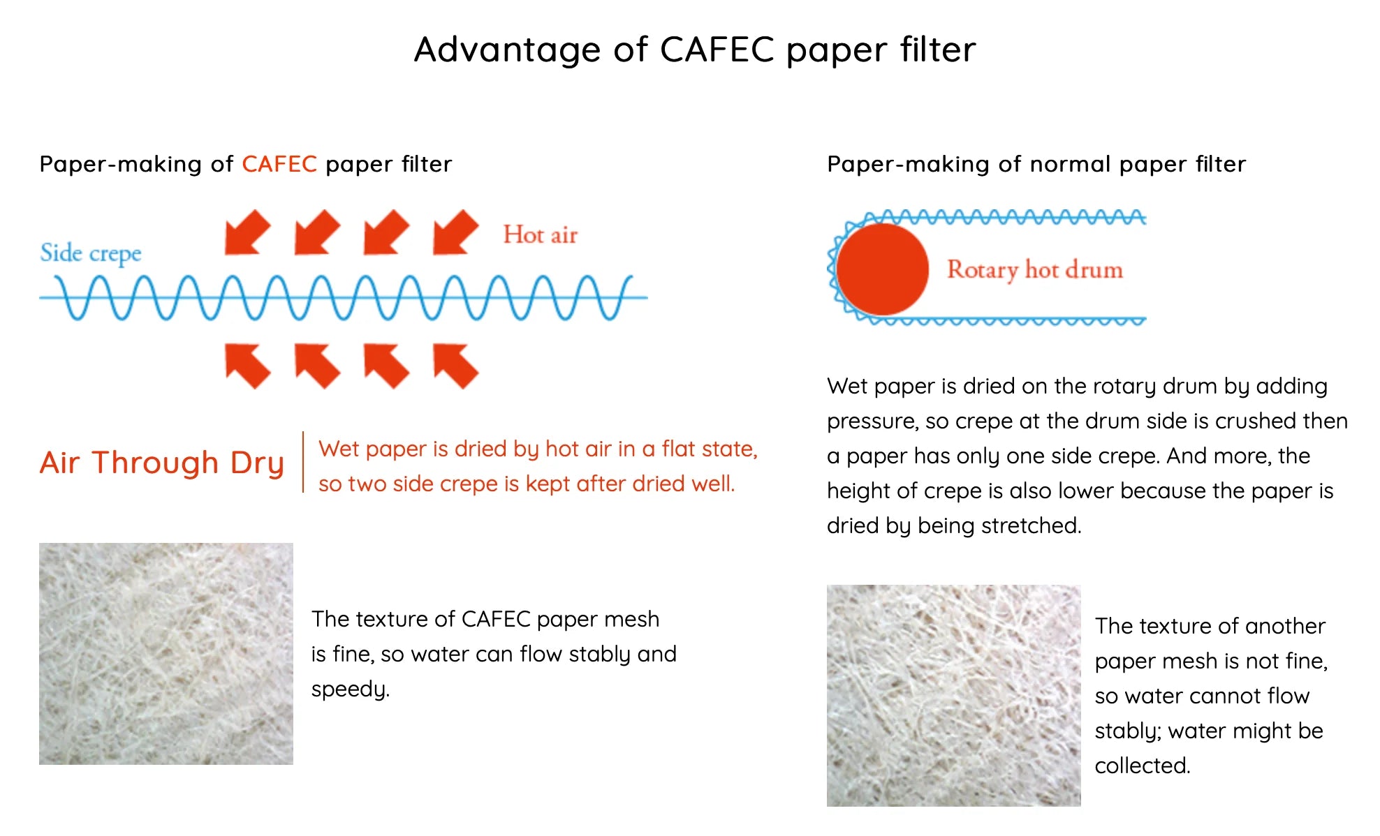 ABACA+ CUP 4 CONE PAPER FILTER